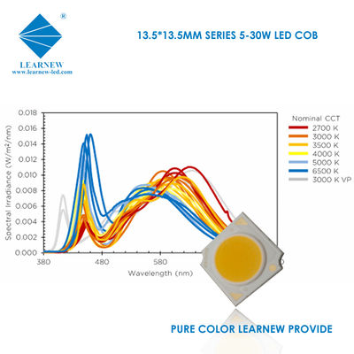 Renk Sıcaklığı 3000K 4000K 6500K COB LED Alüminyum Bakır Yüzey