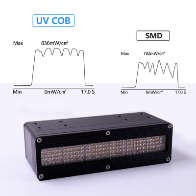 UV Kürleme ve Büyüyen Pazar için Uzun Ömürlü ve Yüksek Verimli UV LED Kürleme Sistemi 600W 395nm