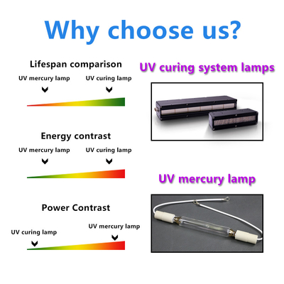 Su Soğutma Sistemi UV Kürleme Sistemi UV LED Kürleme Lambası Düz ​​Yataklı Mürekkep Püskürtmeli 3D Yazıcı Ofset Baskı Makinesi İçin Uygun