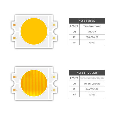 2700K+6500K 4055 CSP LED Cob Chip Düzenlenebilir Bi Renkli 100W 200W 300W COB LED Modülü CRI95