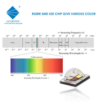 SMD 5050 RGBW LED Çipi 12W Yüksek Lümen Sahne Aydınlatması