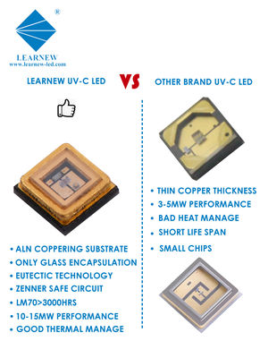 Özel Mikrop Öldürücü UVC LED Çipi, 222nm 254nm 265-285nm Dalga Boyu ve %99,99 Sterilizasyon Verimliliği