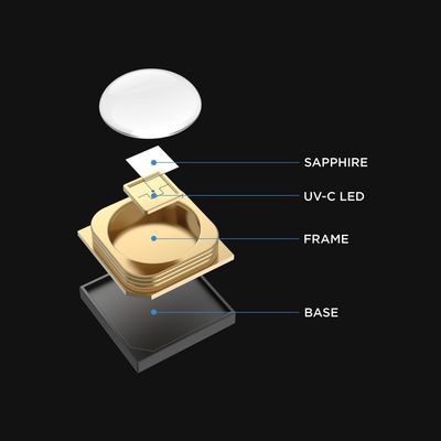 Özel Mikrop Öldürücü UVC LED Çipi, 222nm 254nm 265-285nm Dalga Boyu ve %99,99 Sterilizasyon Verimliliği