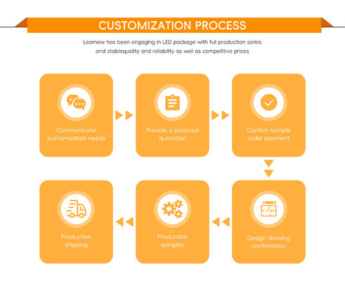 Yüksek verimli aydınlatma için 50W DC24V LED COB Çip, 19*19mm Boyut ve 17mm Çaplı