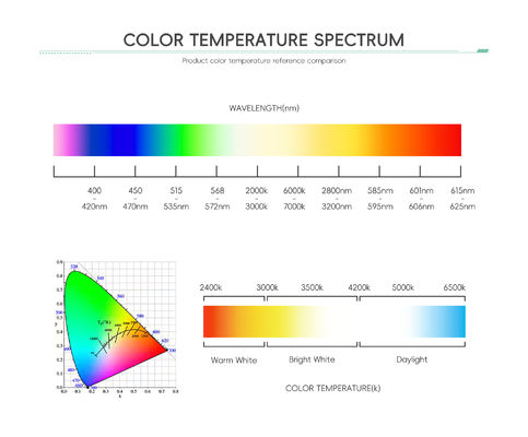 Yüksek Güçlü LED Çip SMD 5050/3535, 2 Yıl Garantili, 70/80 CRI ve 10000 Çalışma Saati