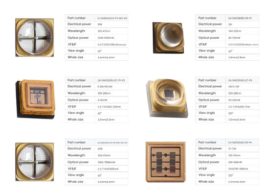 En Kaliteli UVC LED 250nm 260nm 270nm 280nm 0.5W SMD Tip taşınabilir sterilizasyon kutusu ve çamaşır makinesi için