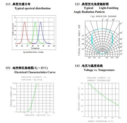 Cihazlar için ulusal UVA LED SMD6868 365nm Mor Işık 10W LED Çip