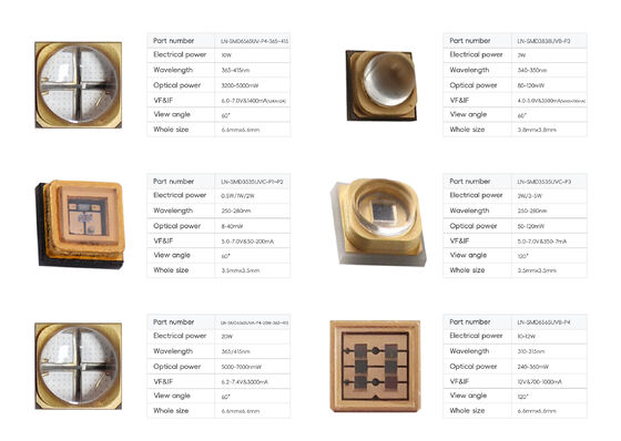 Yüksek UV Emisyonu 290-310nm Dalga Boyutu UVB LED Çip 10000 Çalışma Saati ve Tıbbi Tedavi ve Bitki Büyümesi için 2 Yıllık Garanti