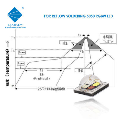 Yüksek Güçlü LED 1w/3w Smd 3535 5050 Rgb/rgbw LED Yüksek Lumen Yoğunluğu