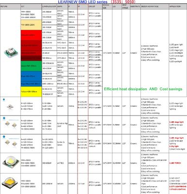 Yüksek yoğunluklu LED Manzara Işığı / LED Sahne Işığı 3535 5050 4watt Rgbw Led Smd Chip