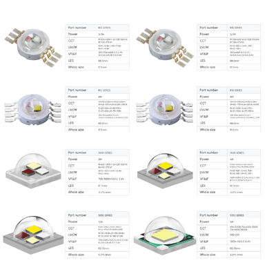 Maliyet Performansı 350mA 4W RGBW LED 3535 SMD LED Çip Modülü 3.5x3.5mm 120 Sahne ve Manzara Aydınlatması için Görme Açısı