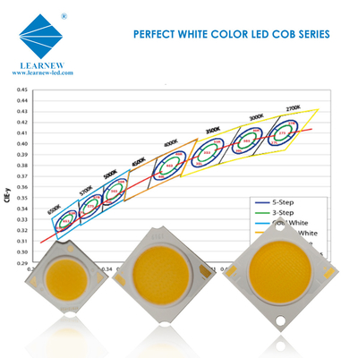 1919 Cob Led Chip Özelleştirme 25w 35w 50w 2700-6500k 120-140lm/W Led Spotlight için